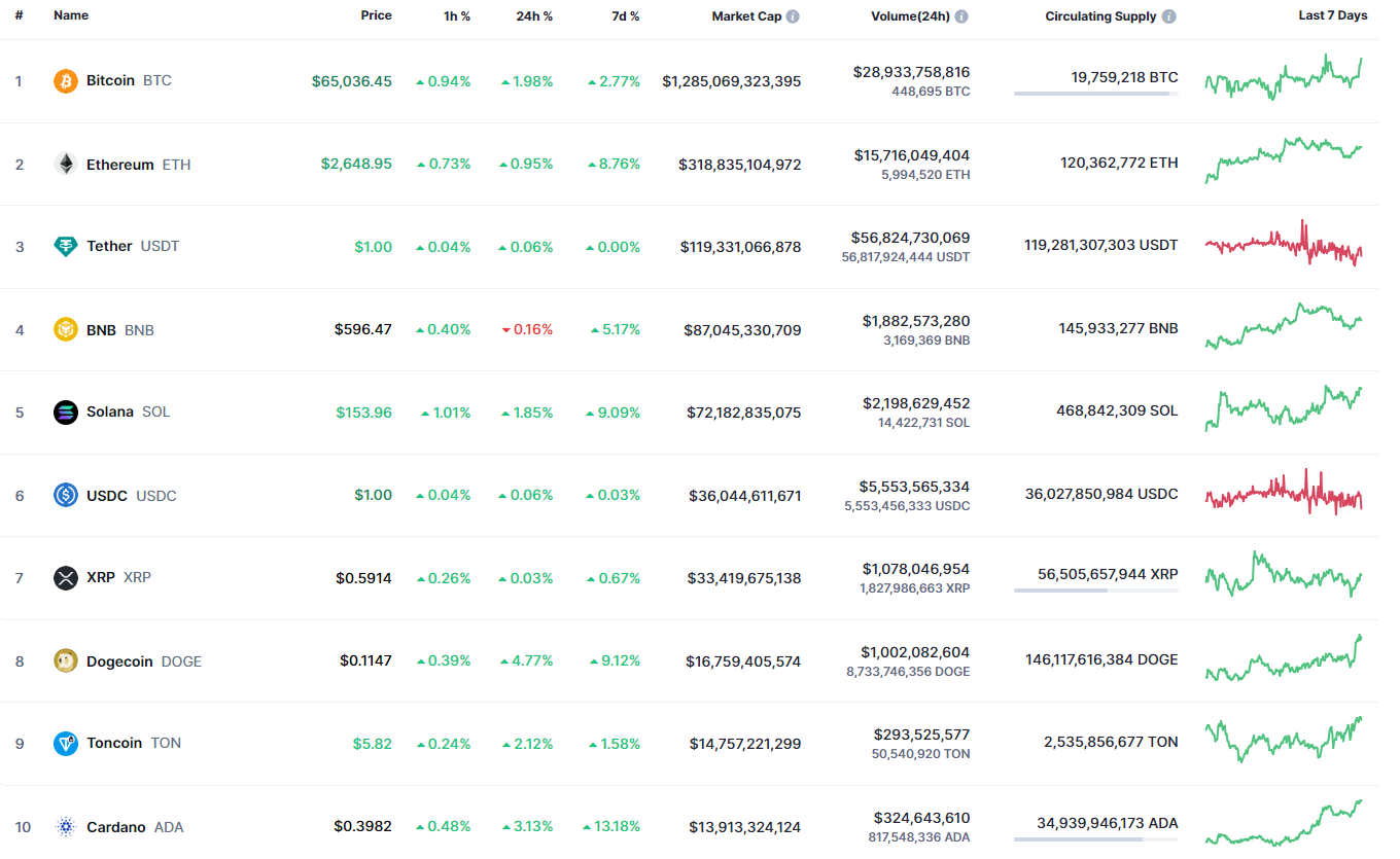 Cardano (ADA) Price Prediction for September 26