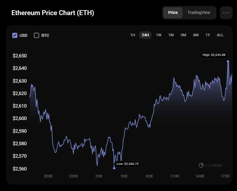 9月26日のイーサリアム（ETH）価格予測