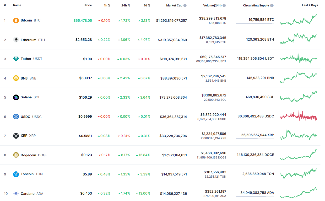 Binance Coin (BNB) Price Prediction for September 27