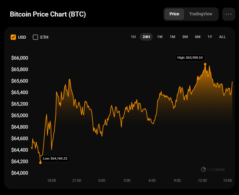 9월 27일 비트코인(BTC) 가격 예측