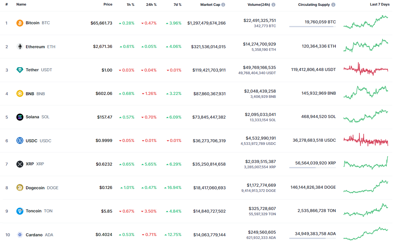 XRP Price Prediction for September 28