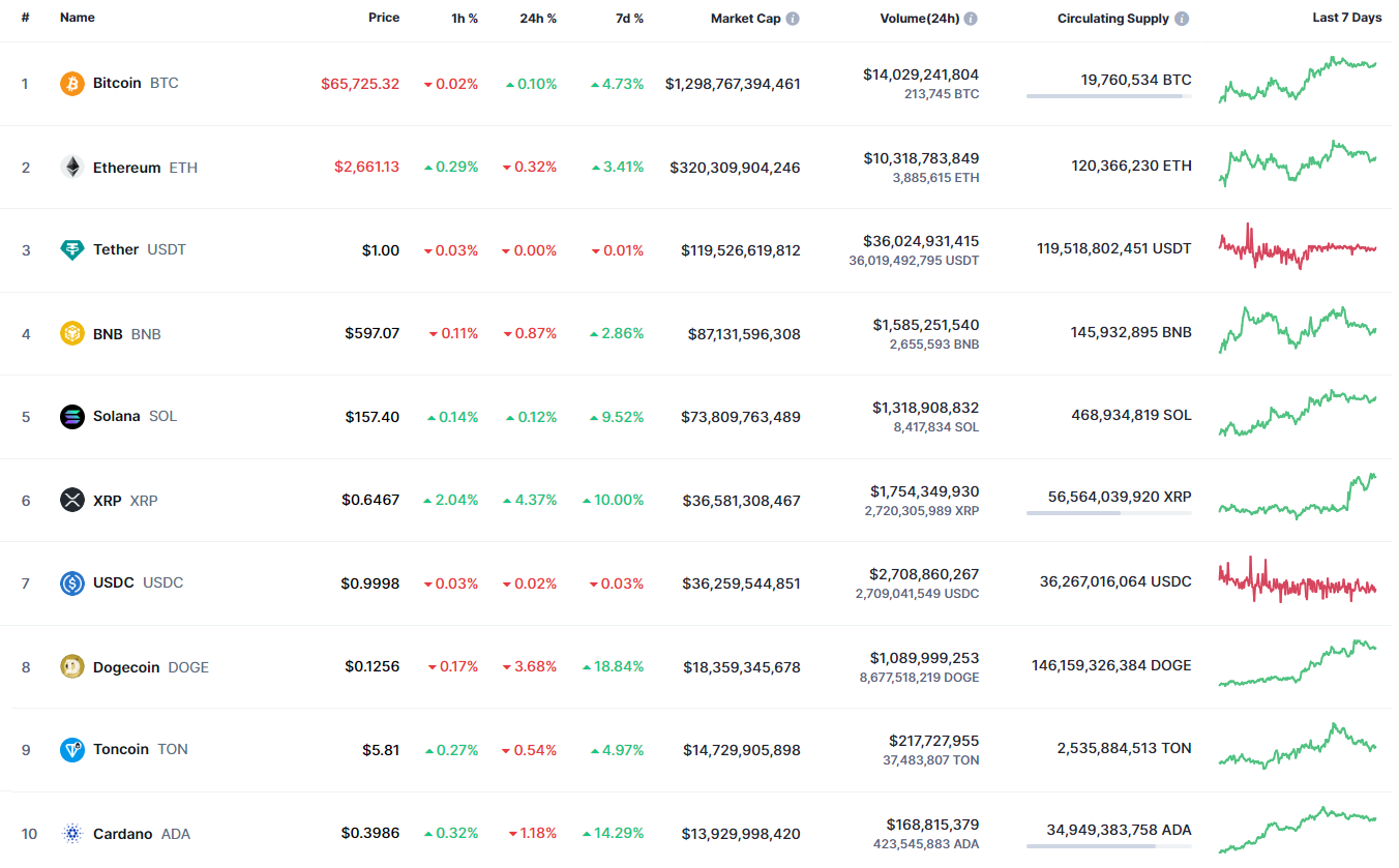 Binance Coin (BNB) Price Prediction for September 29