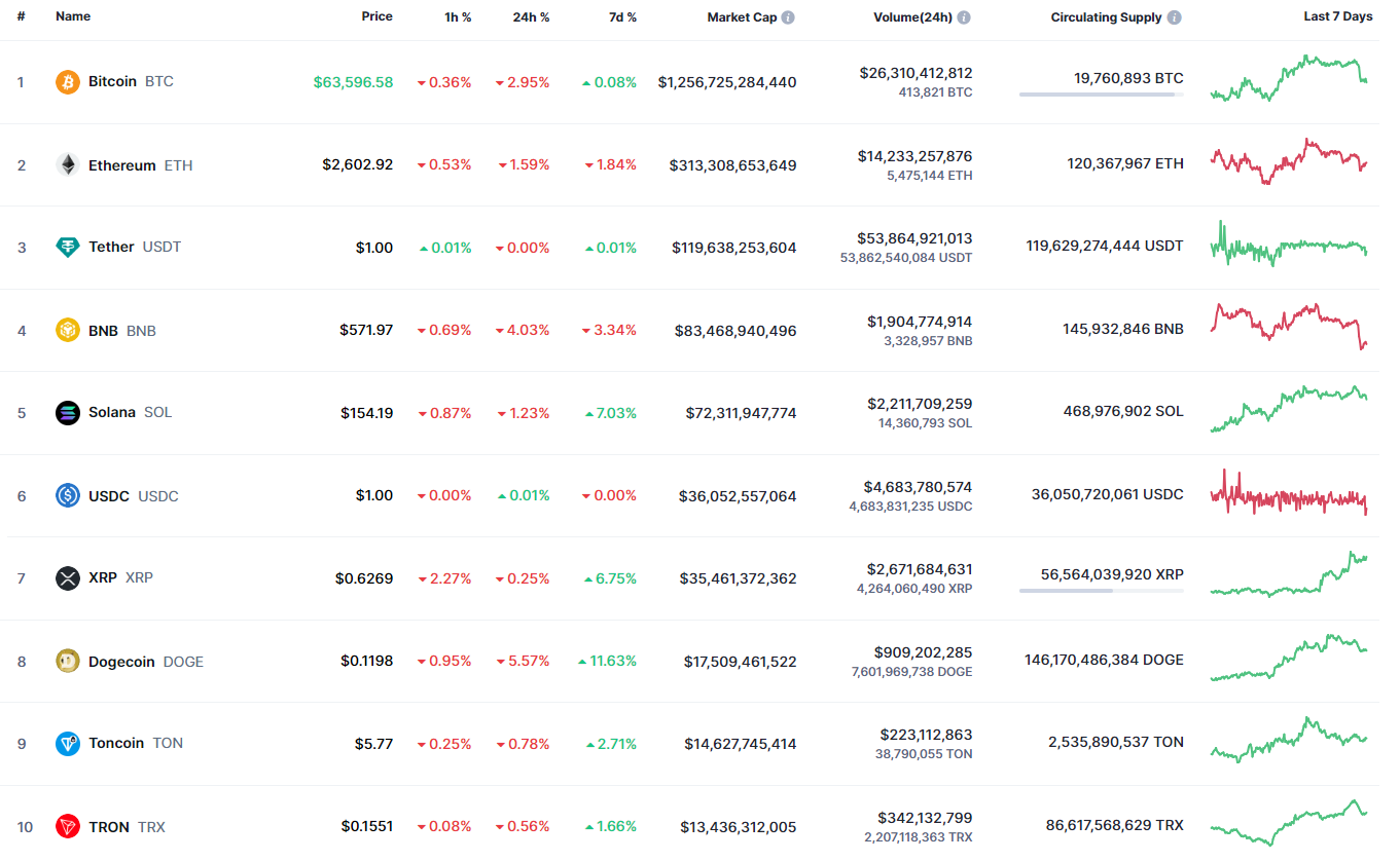 DOGE and SHIB Price Prediction for September 30