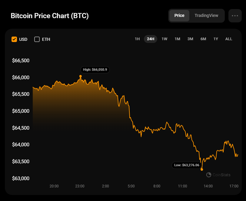 BTC, ETH and XRP Price Prediction for September 30