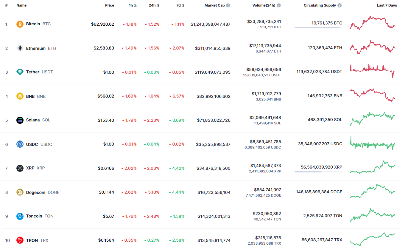 Cardano (ADA) Prévision de prix pour le 1er octobre