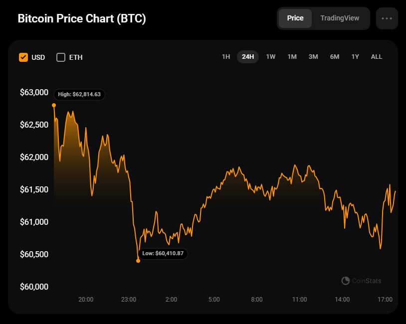 Prognoza ceny Bitcoina (BTC) na 2 października