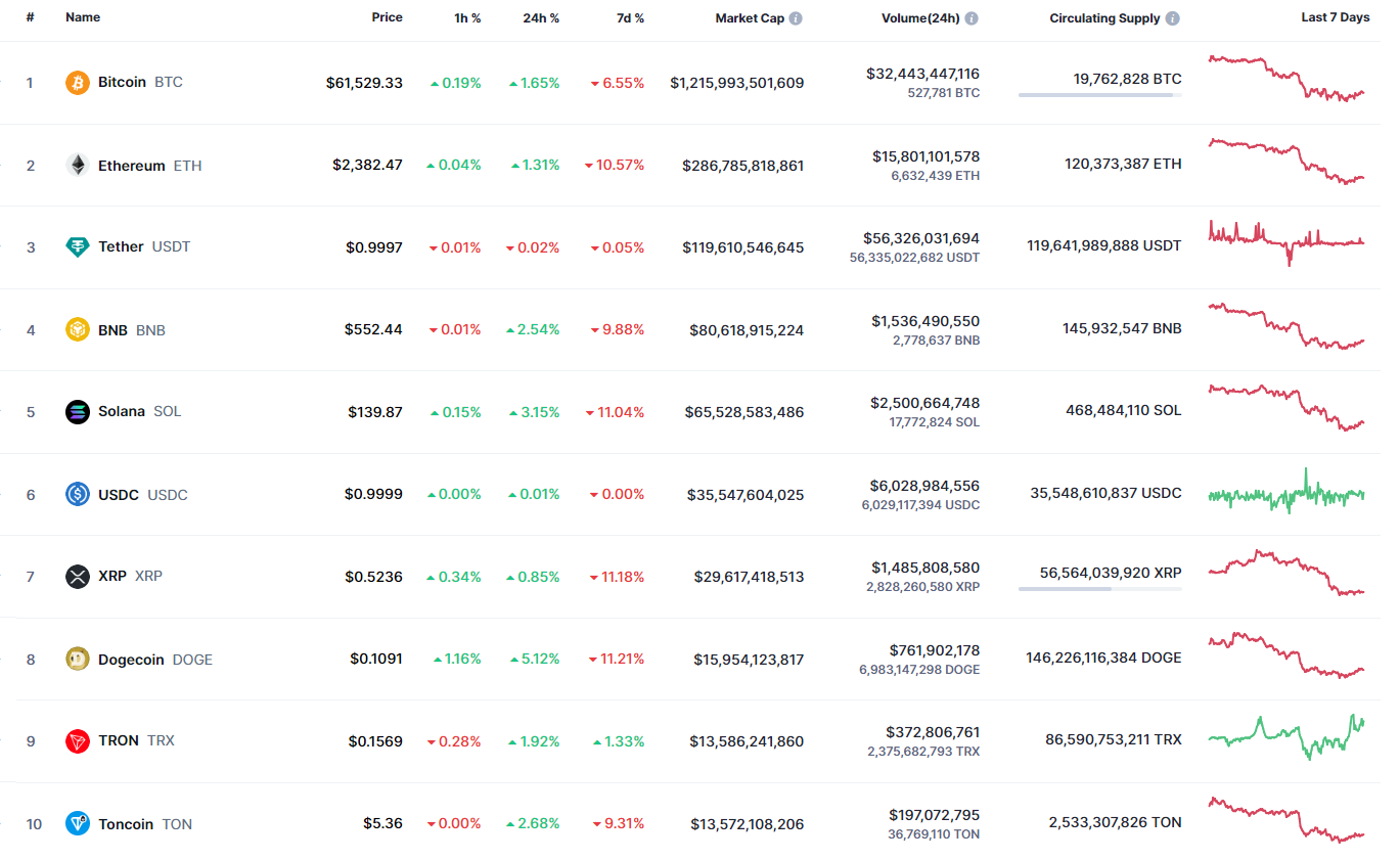 Prévision de prix de Binance Coin (BNB) pour le 4 octobre