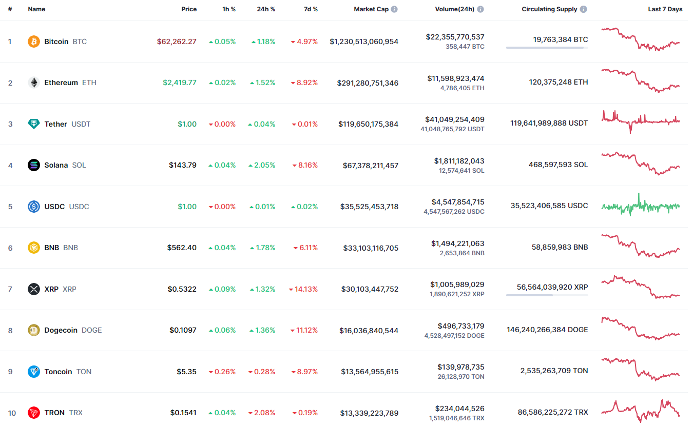 Prognoza ceny Bitcoina (BTC) na 5 października