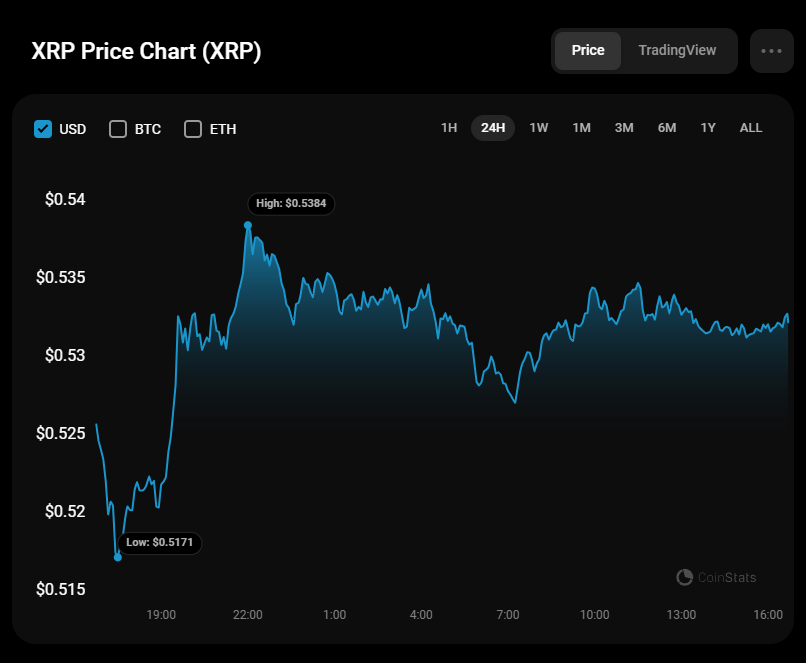 Prognoza cen XRP na 5 października