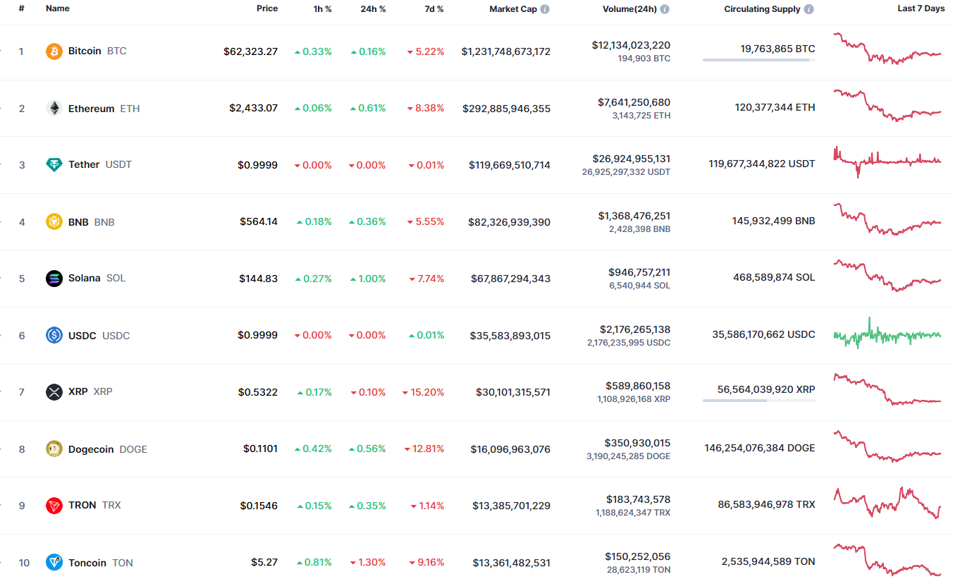 10월 6일 DOGE 가격 예측