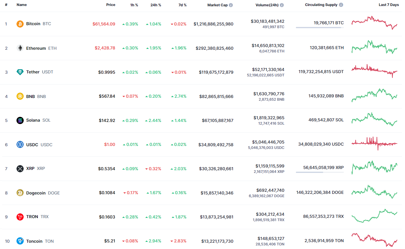 Прогноз цены XRP на 11 октября