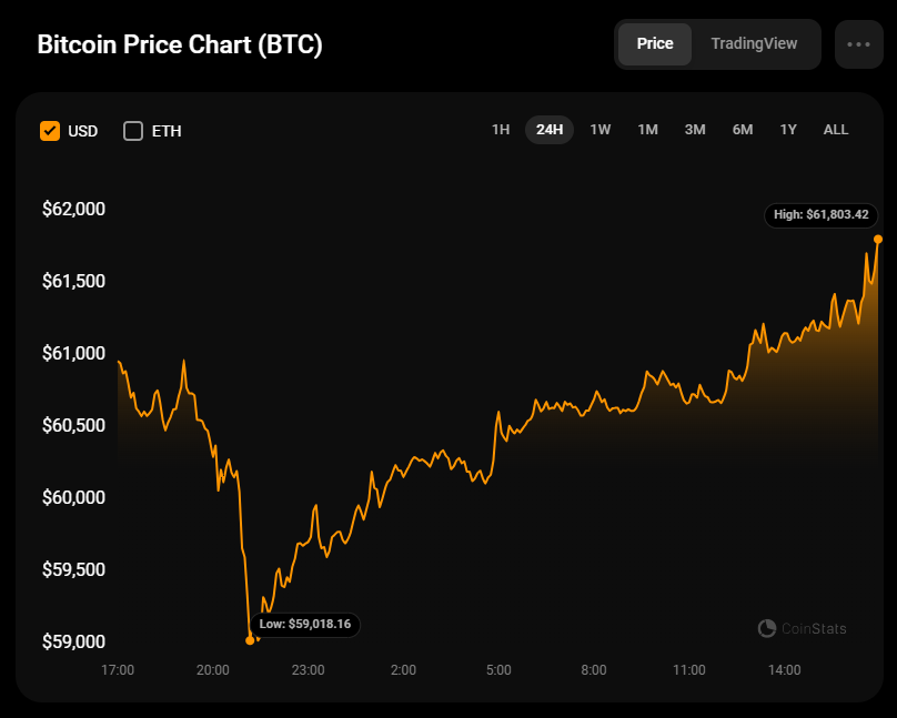 Prognoza ceny Bitcoina (BTC) na 11 października