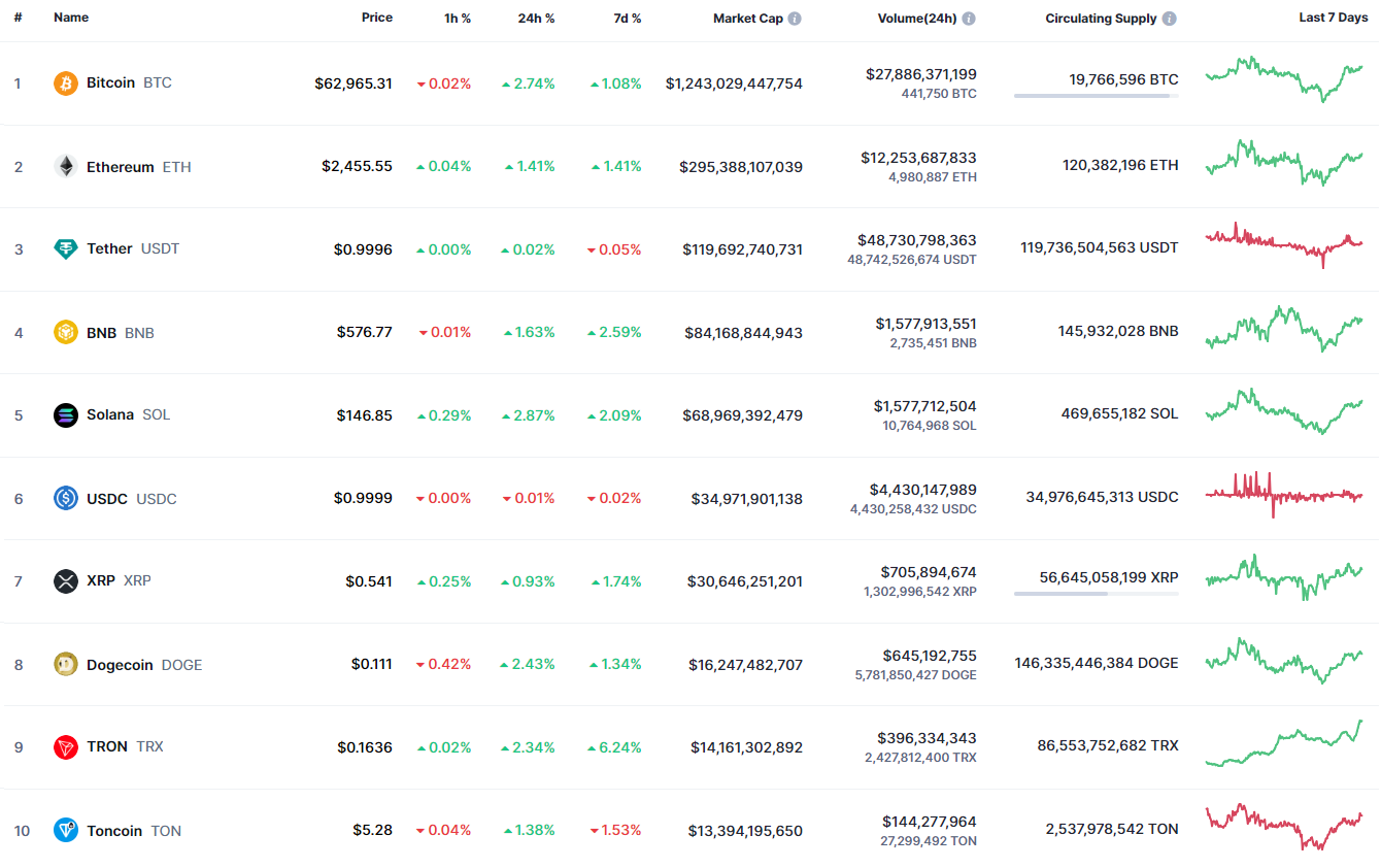 10월 12일 이더리움(ETH) 가격 예측