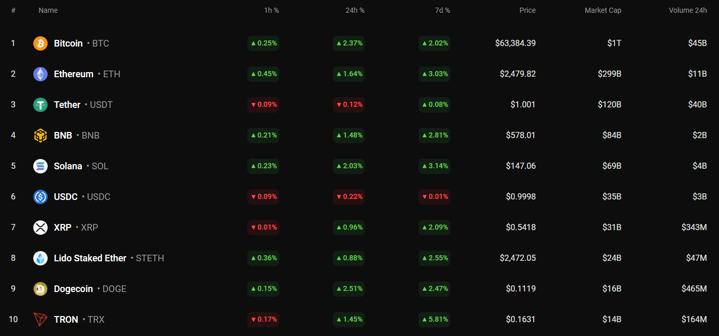 10월 12일 DOGE 가격 예측