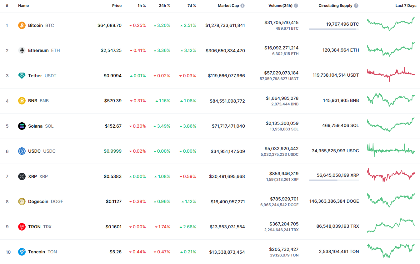 Prognoza cen BTC, ETH i XRP na 14 października