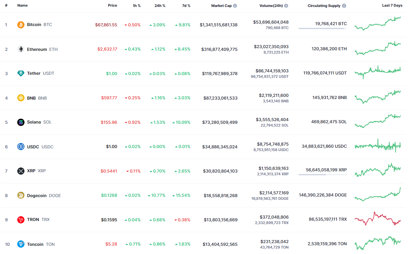 Прогноз цены XRP на 16 октября