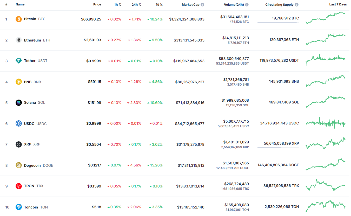 10월 17일 DOGE 가격 예측