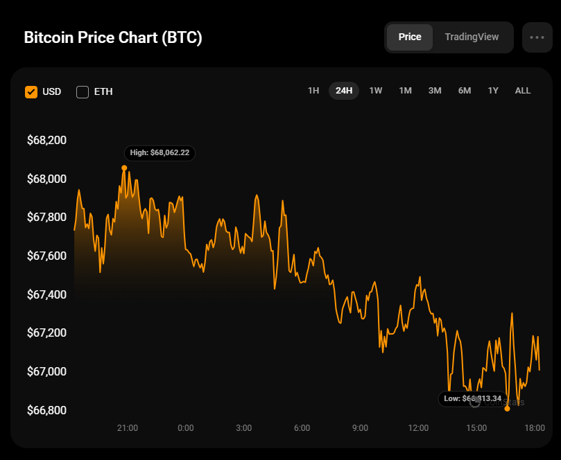 Prognoza ceny Bitcoina (BTC) na 17 października