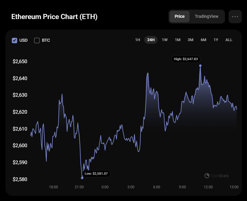 Ethereum (ETH) Price Prediction for October 18