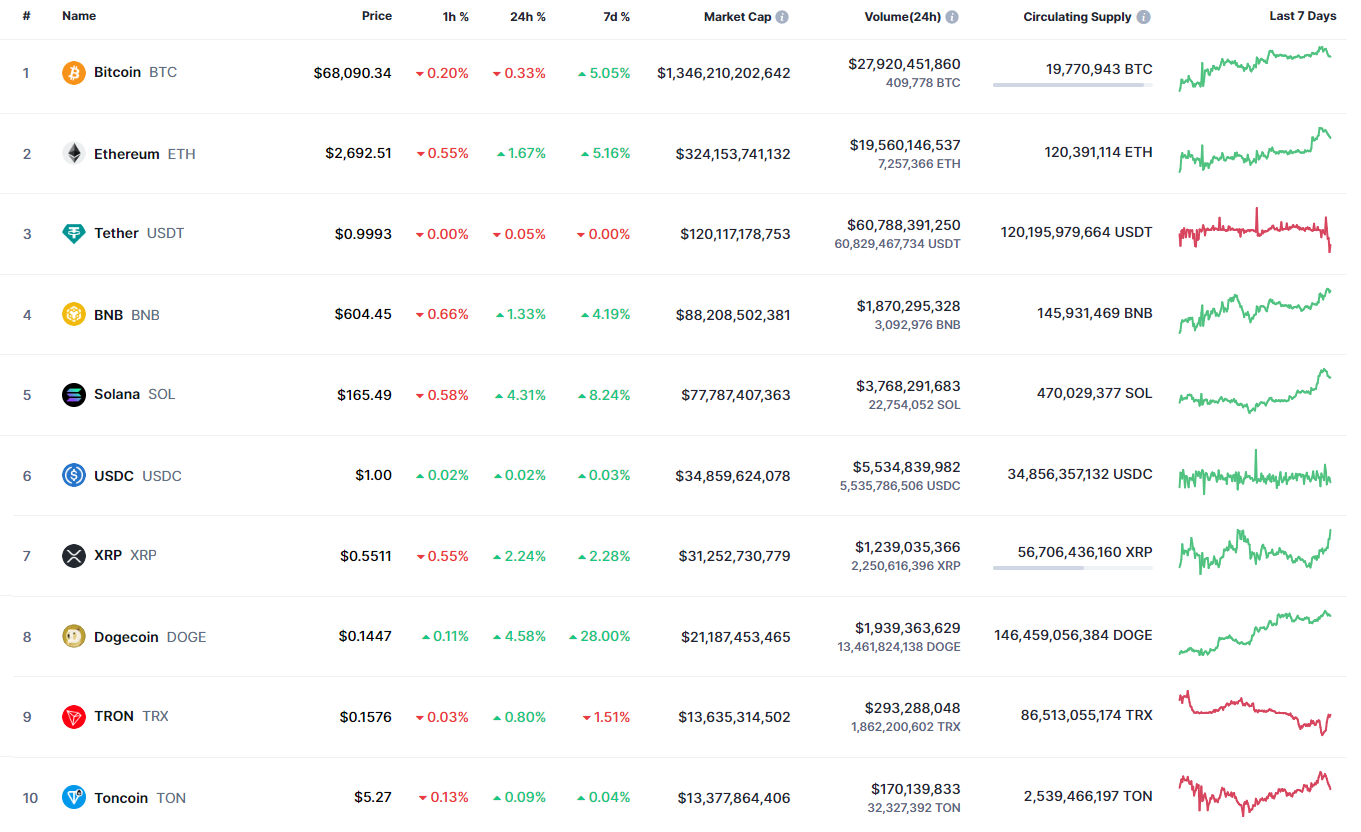 Прогноз цен BTC, ETH и XRP на 21 октября