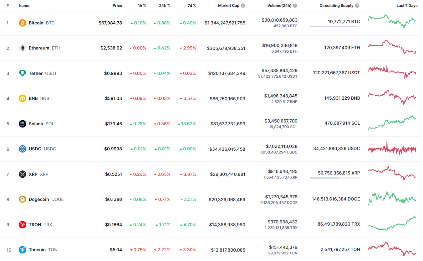 Previsão de preço DOGE para 25 de outubro