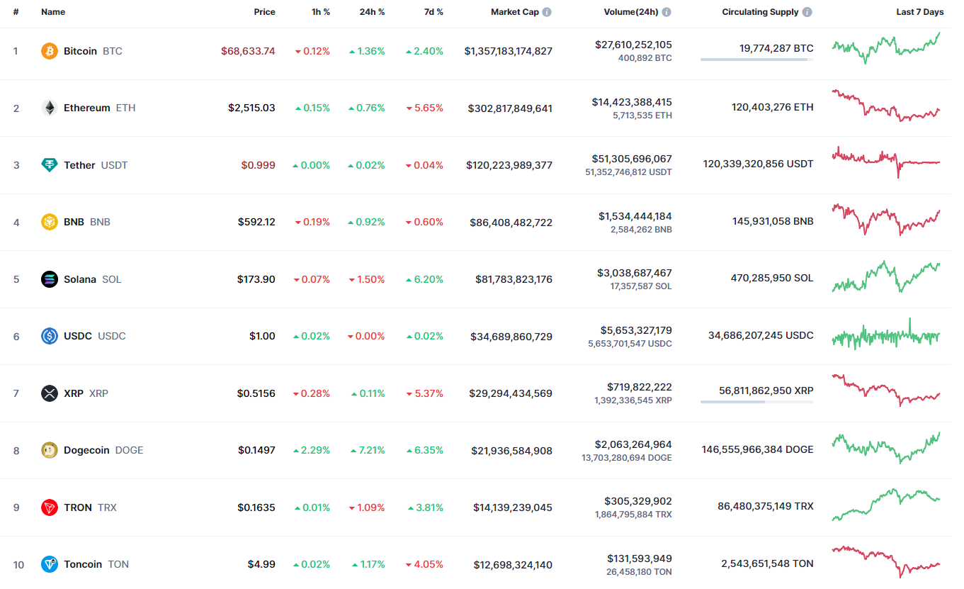 Прогноз цен BTC, ETH и XRP на 28 октября