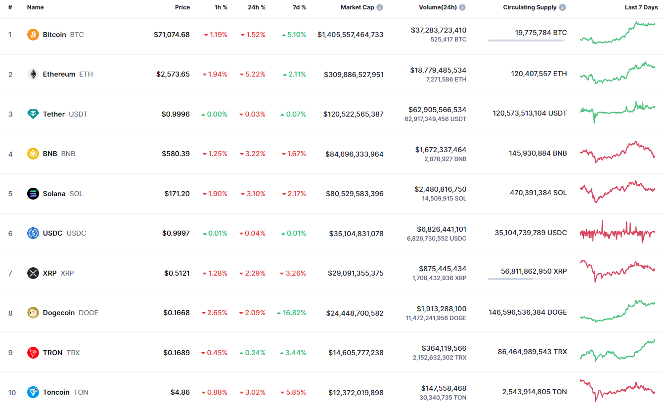 10월 31일 이더리움(ETH) 가격 예측