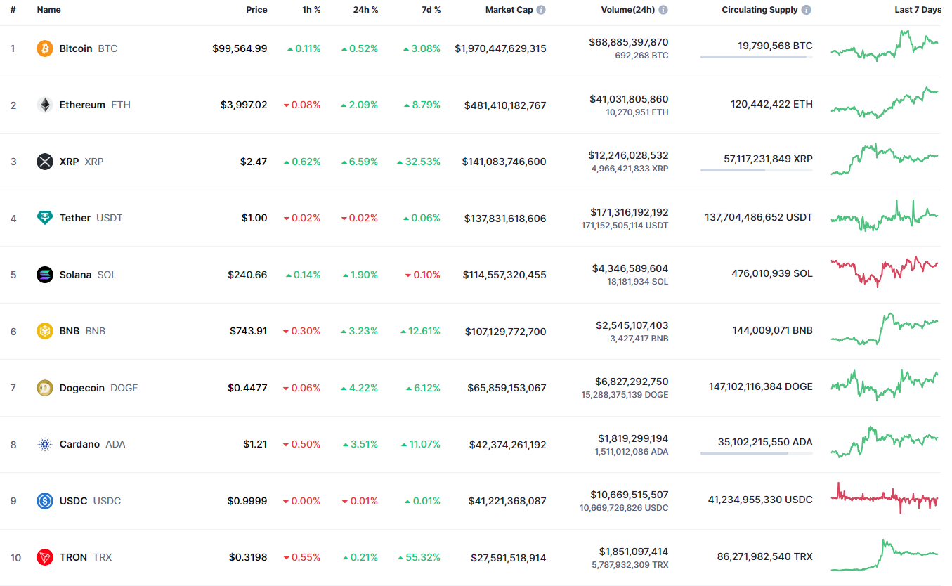 Прогноз цены биткойнов (BTC) на 7 декабря