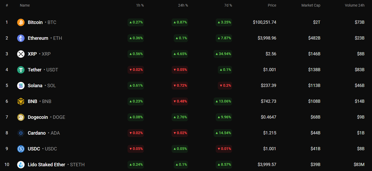 Прогноз цены XRP на 8 декабря