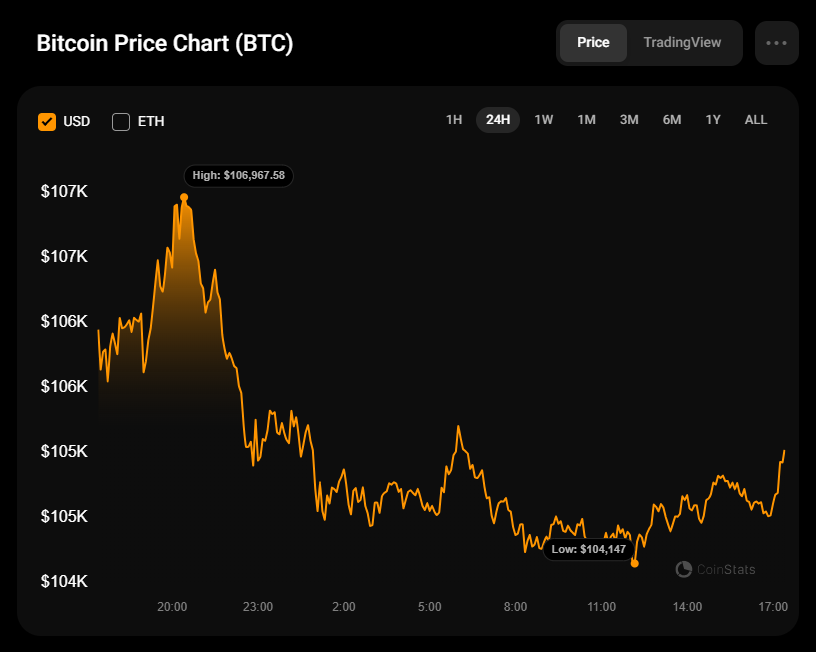 Bitcoin (BTC) Price Prediction for January 25