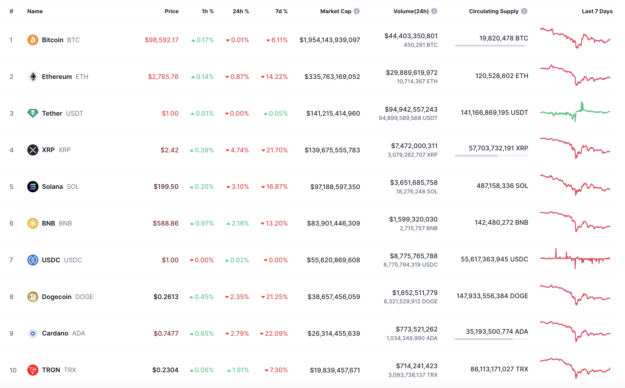 Bitcoin (BTC) Value Prediction for February 6