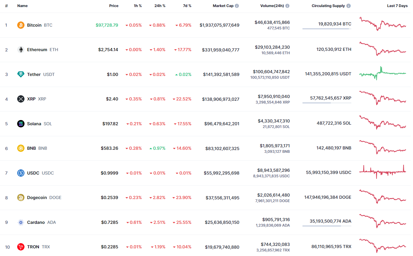 Cardano (ADA) Worth Prediction for February 7