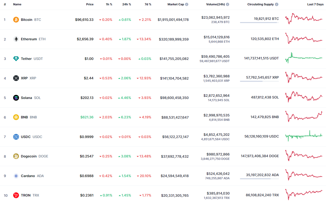 DOGE Worth Prediction for February 9