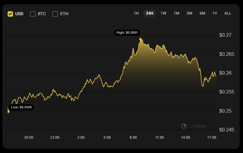 DOGE Chart Screenshot