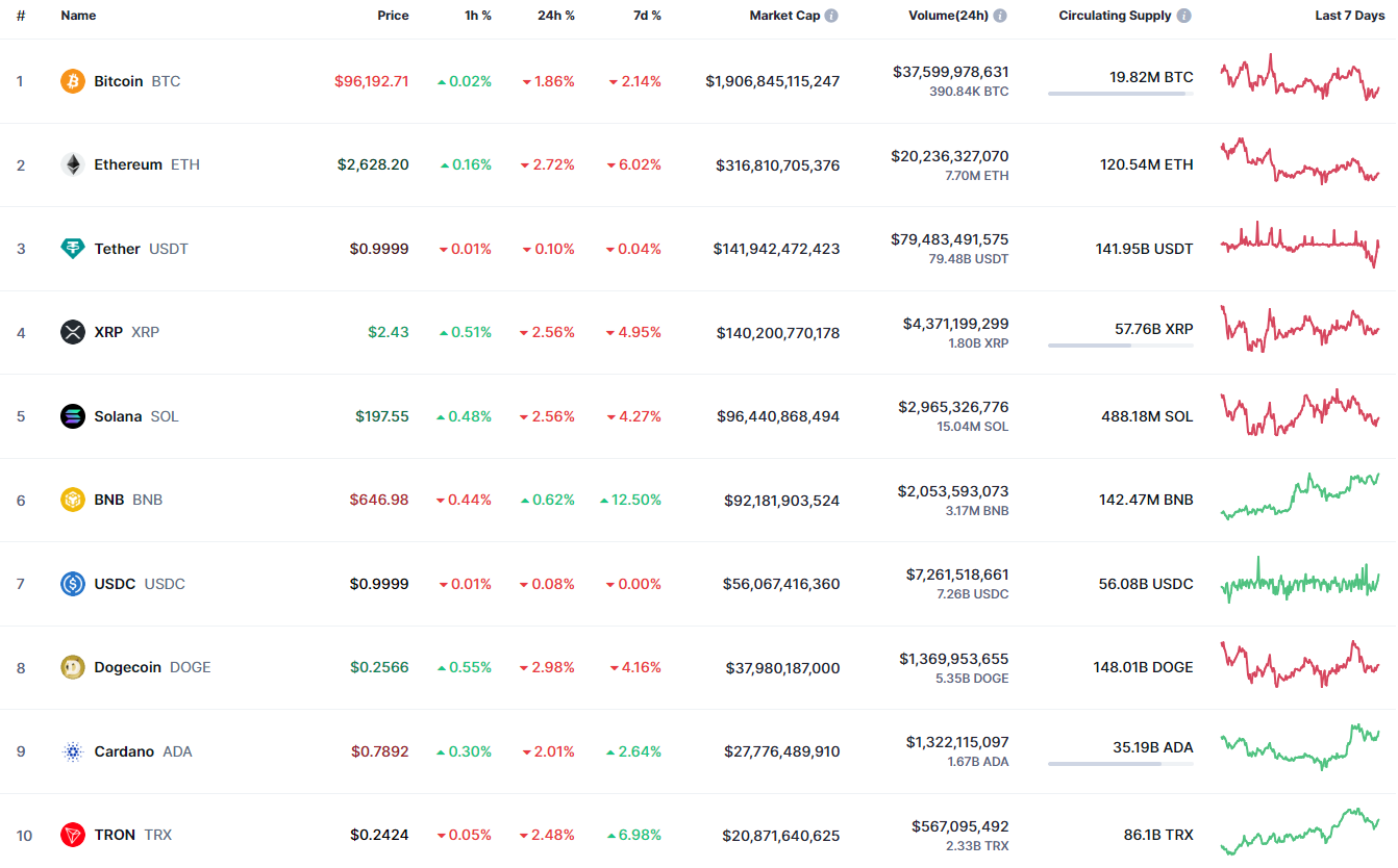 Binance Coin (BNB) Value Prediction for February 12