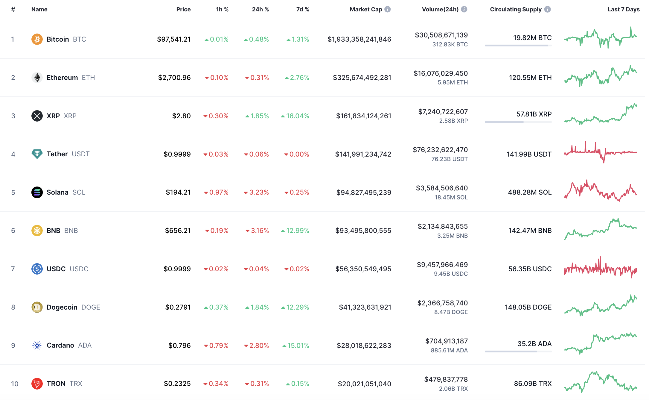 DOGE Worth Prediction for February 15