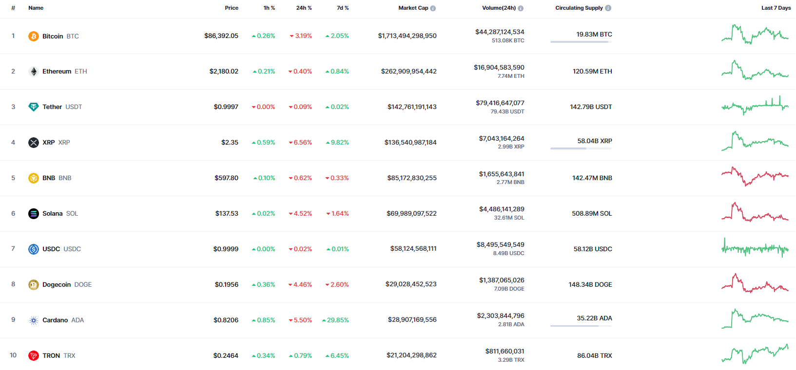 Binance Coin (BNB) Worth Prediction for March 8