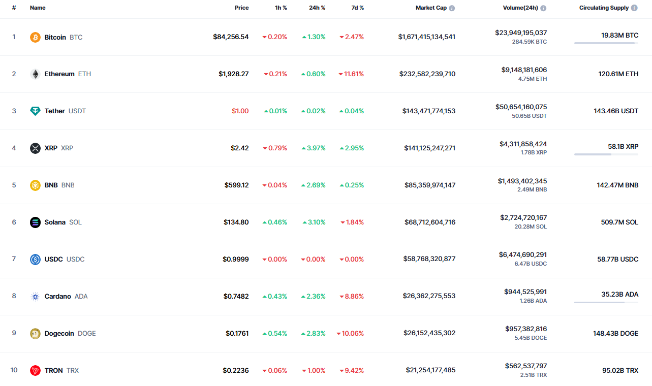 DOGE Value Prediction for March 15