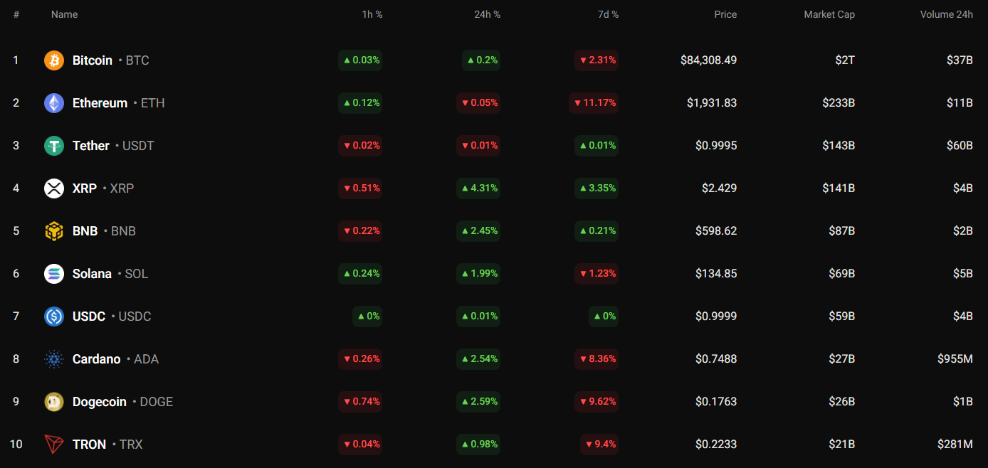 SHIB Worth Prediction for March 15