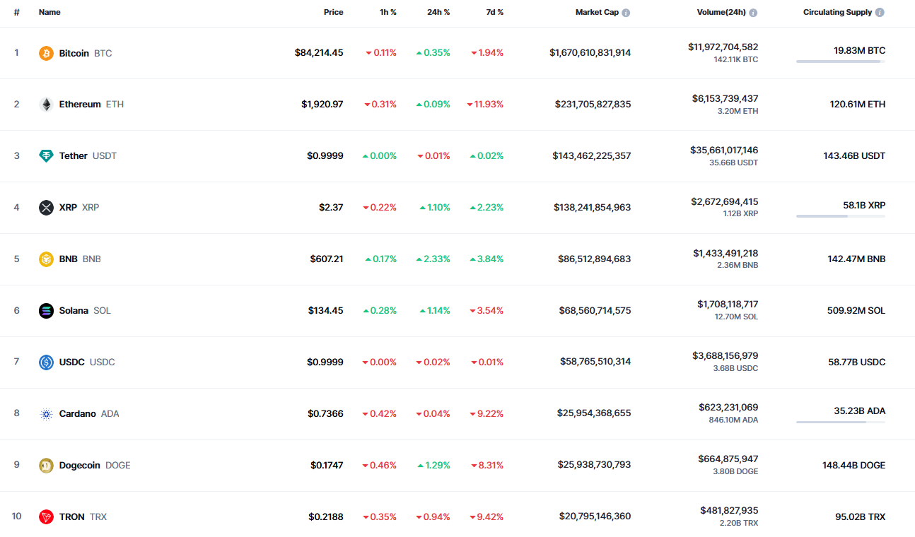 Cardano (ADA) Value Prediction for March 16