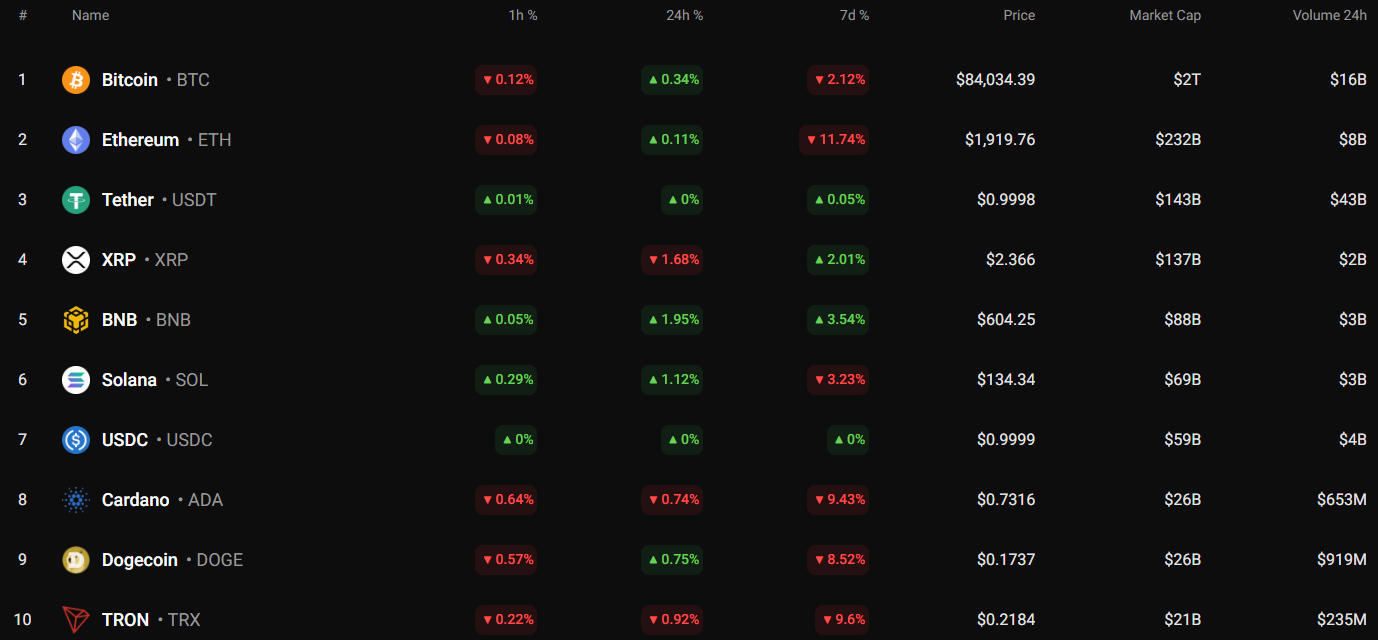 Toncoin (TON) Value Prediction for March 16