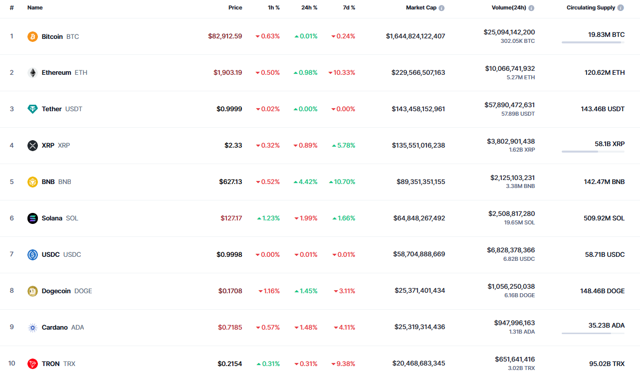 Bitcoin (BTC) Worth Prediction for March 17