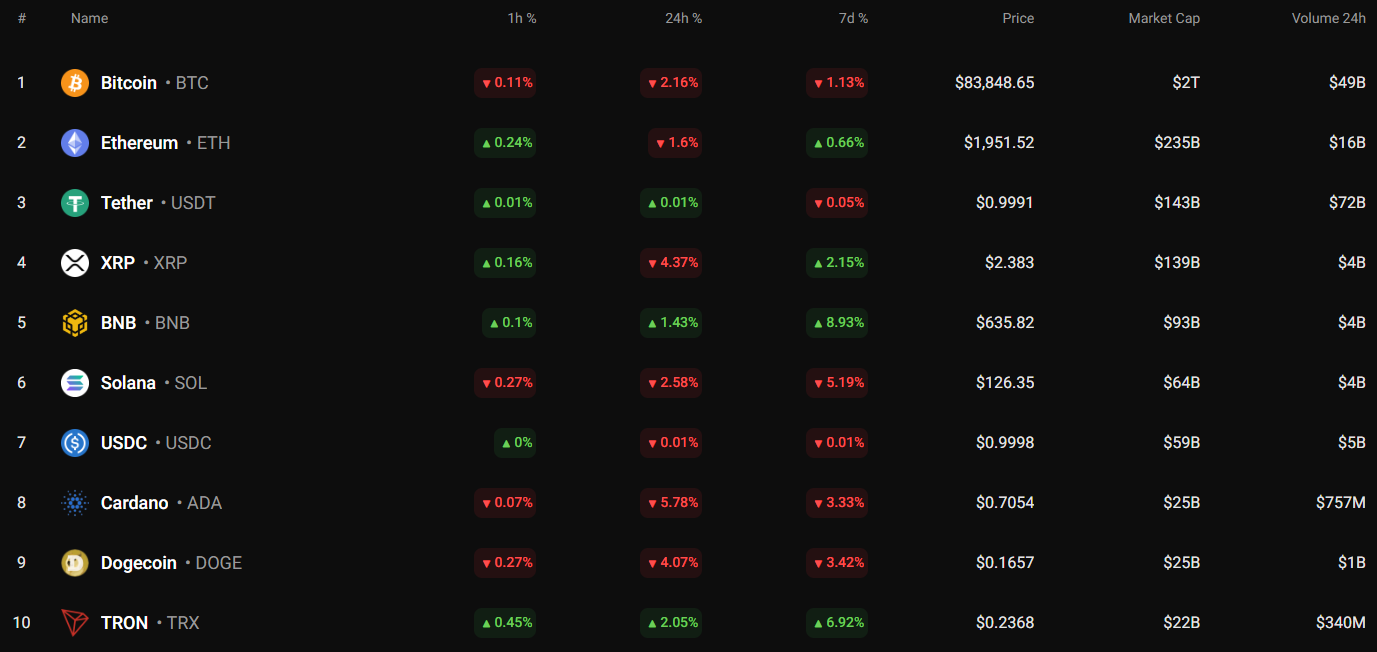 Binance Coin (BNB) Value Prediction for March 21