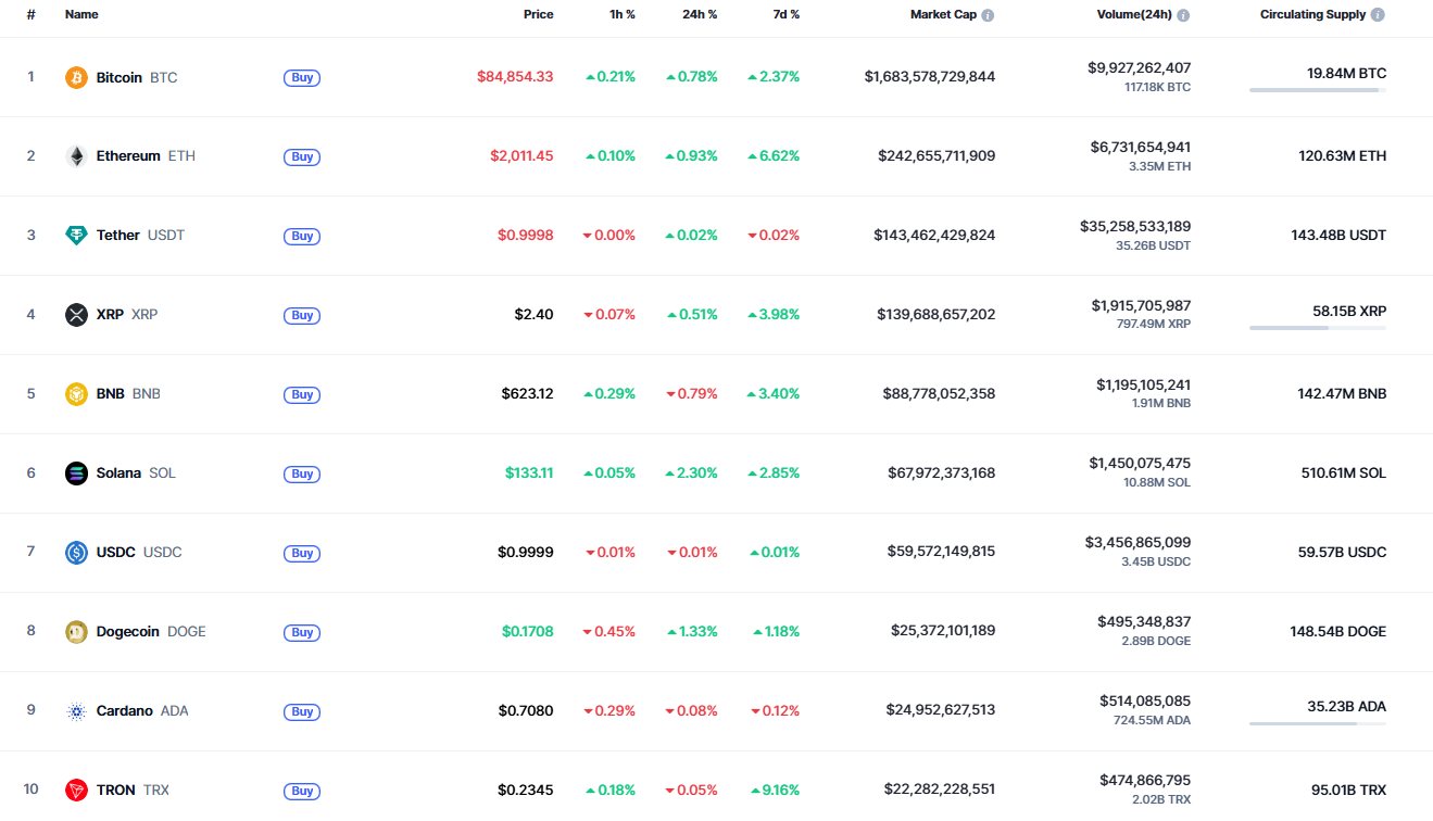 Solana (SOL) Value Prediction for March 23