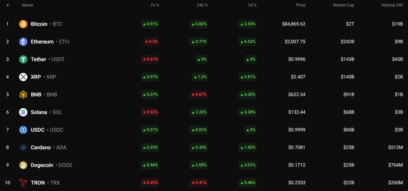 Cardano (ADA) Value Prediction for March 23