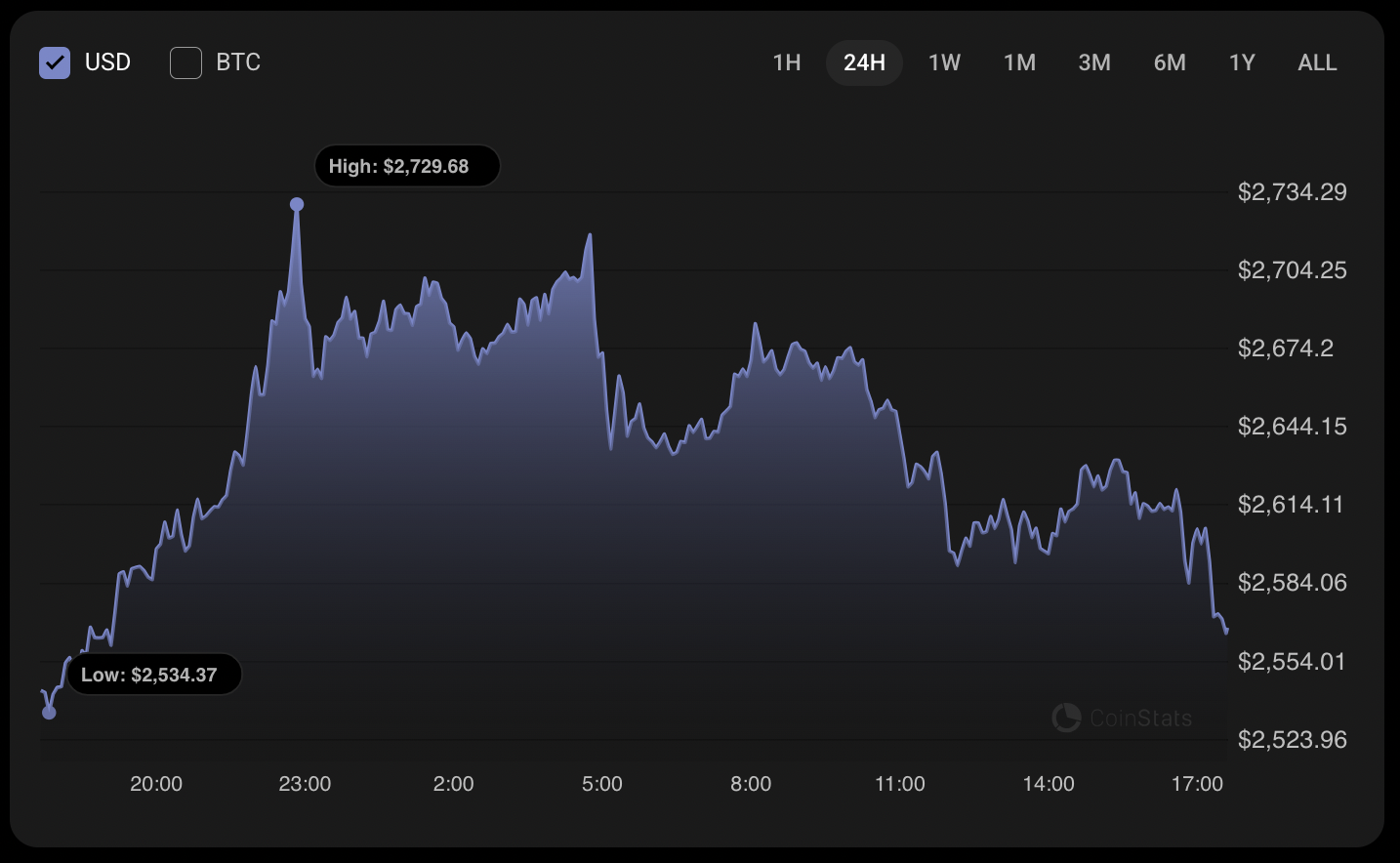 Ethereum (ETH) Worth Prediction for Might 14