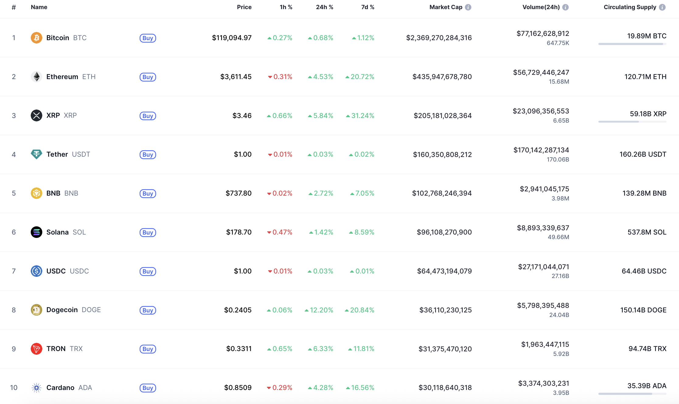 XRP Worth Evaluation for July 18