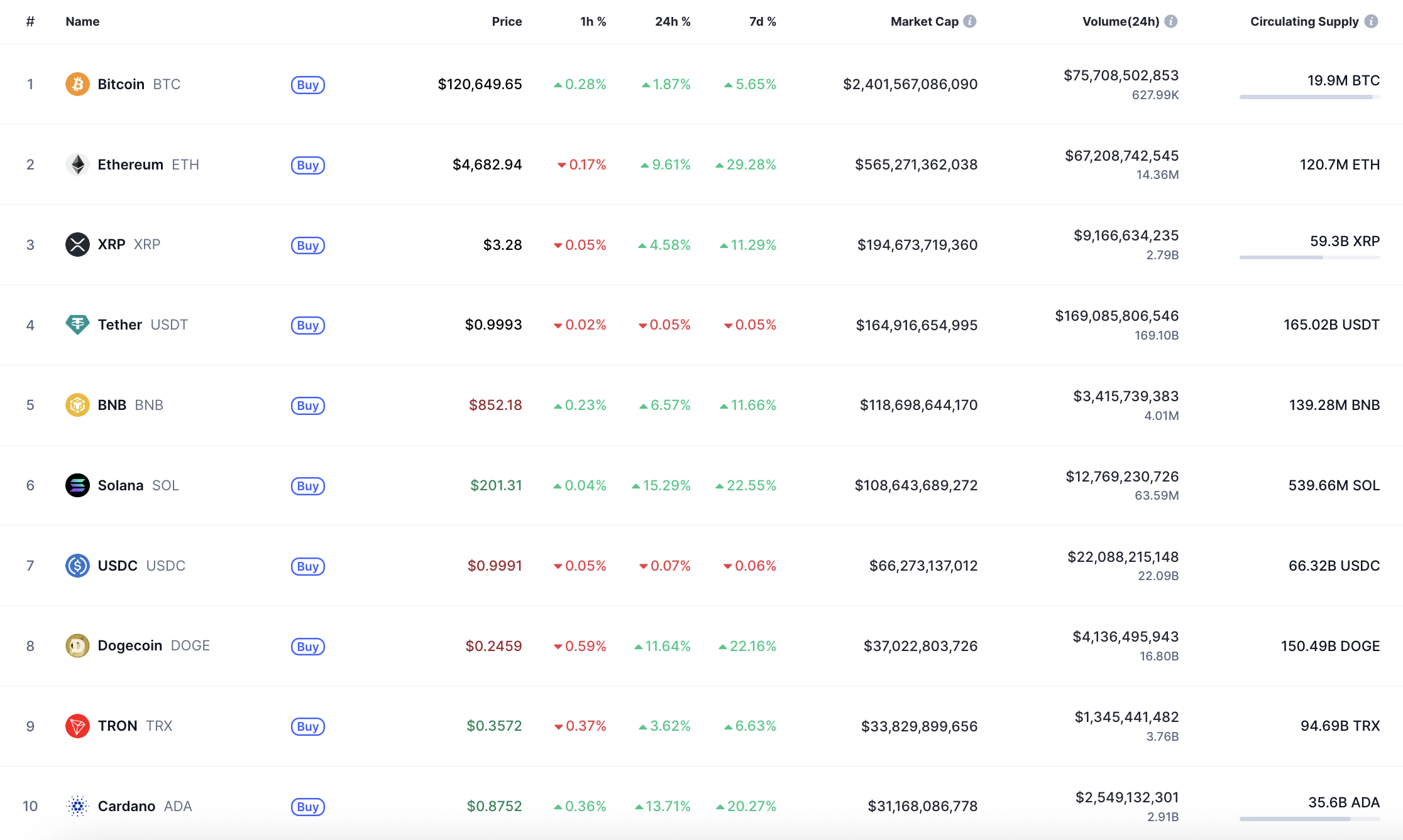 XRP Value Prediction for August 13