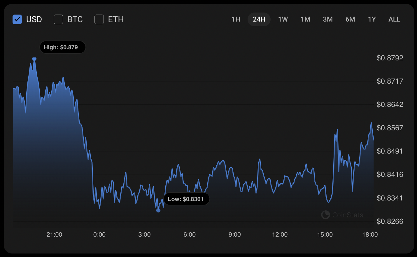 Cardano (ADA) Value Prediction for August 26 – U.In the present day