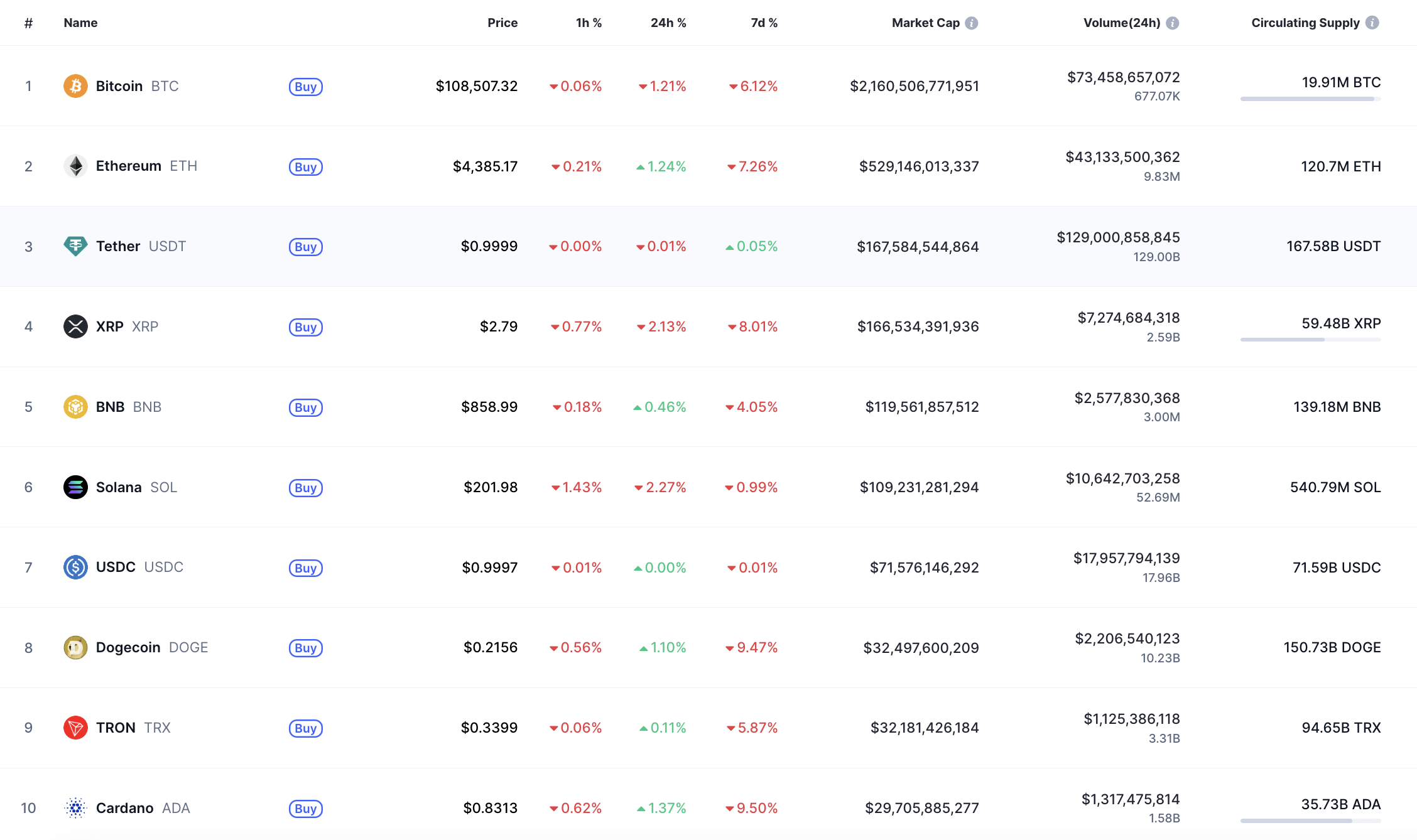 Ethereum (ETH) Value Prediction for August 30 – U.As we speak Ethereum (ETH) Value Prediction for August 30 – U.As we speak